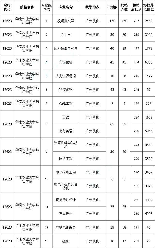 成都專升本院校有哪些(成都紡織高等專科學(xué)校專升本院校)