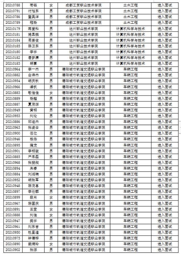 成都專升本院校有哪些(成都紡織高等?？茖W(xué)校專升本院校)