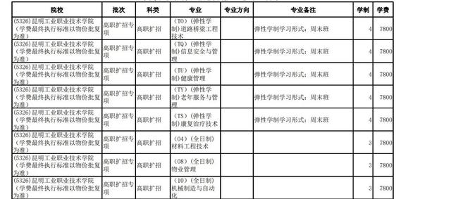 包含高職擴(kuò)招掛讀費(fèi)用大概是多少的詞條