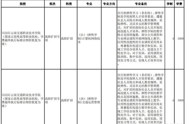 包含高職擴(kuò)招掛讀費(fèi)用大概是多少的詞條