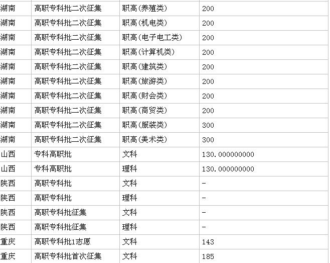 內(nèi)地職業(yè)學校免費的(內(nèi)地職業(yè)學校免費的高中)