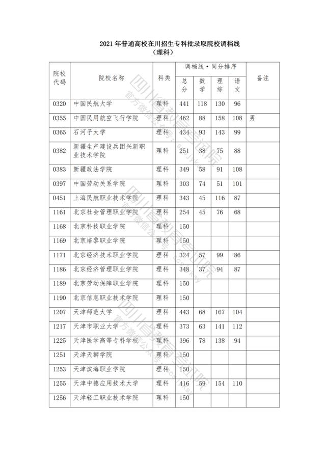 公辦大專最低多少分能上(300分能上什么公辦?？拼髮W(xué))