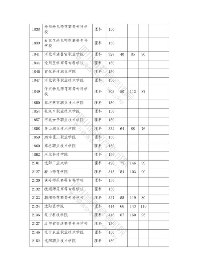 公辦大專最低多少分能上(300分能上什么公辦?？拼髮W(xué))