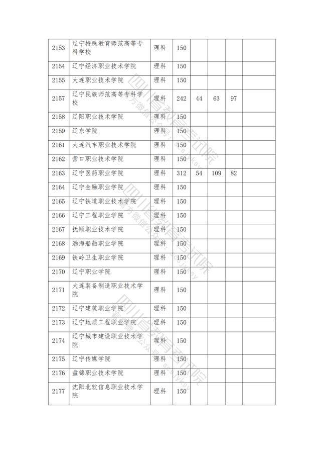 公辦大專最低多少分能上(300分能上什么公辦專科大學(xué))