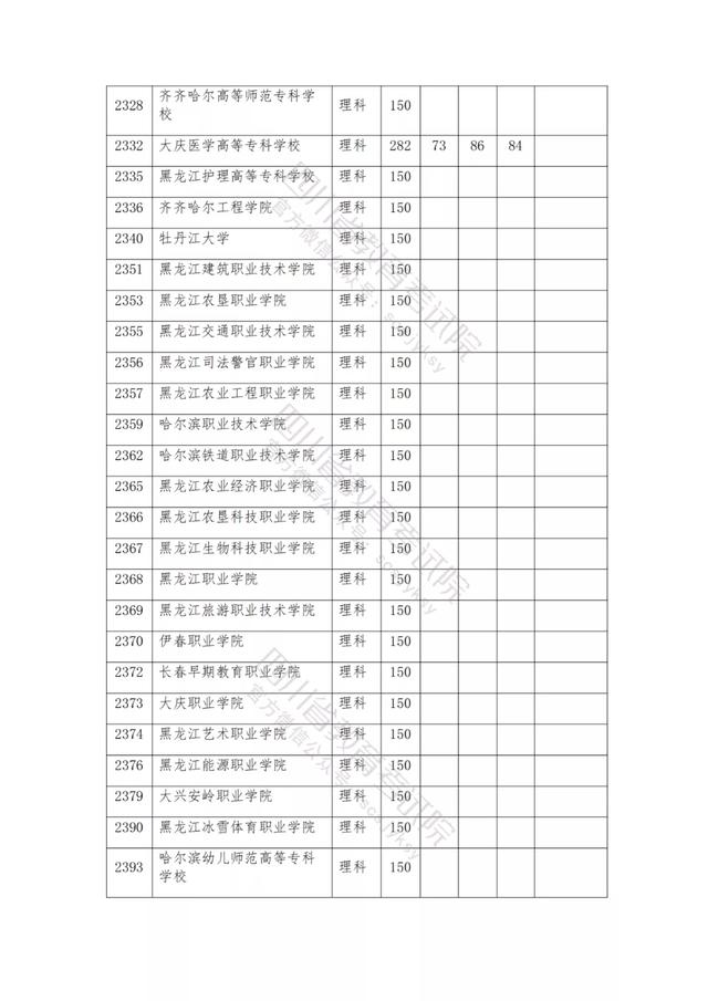 公辦大專最低多少分能上(300分能上什么公辦?？拼髮W(xué))