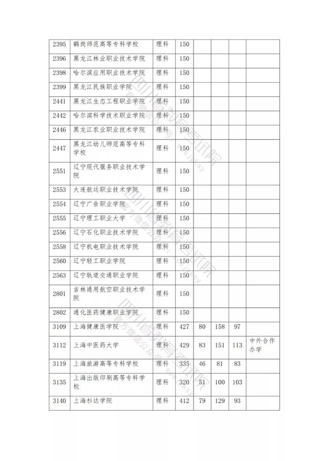 公辦大專最低多少分能上(300分能上什么公辦?？拼髮W(xué))