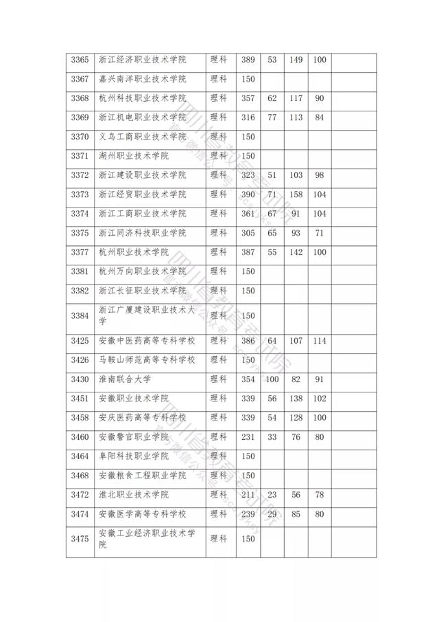 公辦大專最低多少分能上(300分能上什么公辦?？拼髮W(xué))