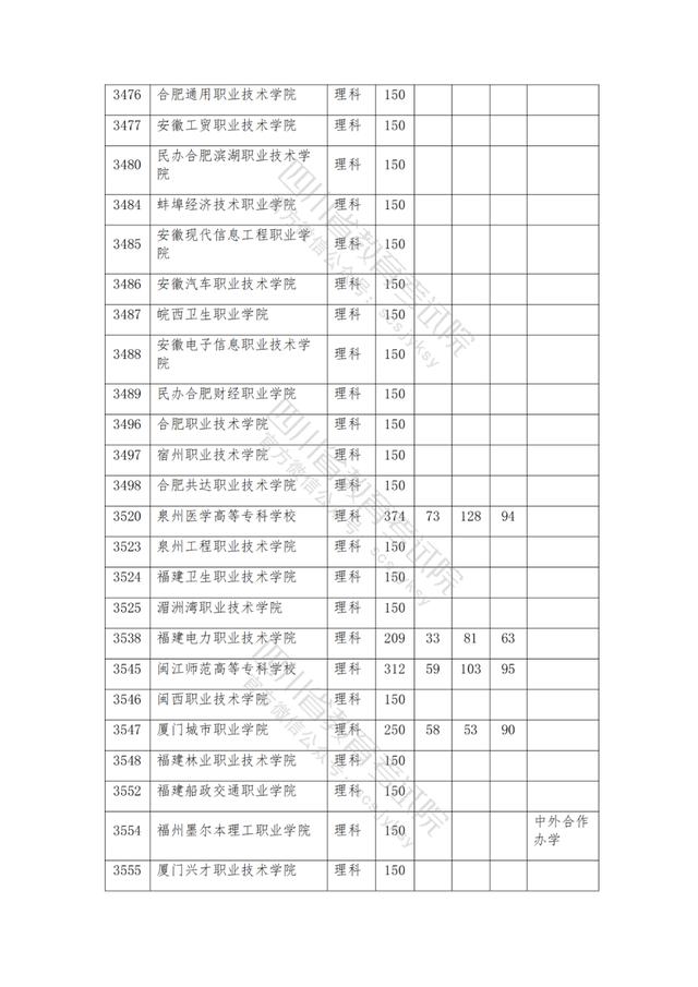 公辦大專最低多少分能上(300分能上什么公辦?？拼髮W(xué))