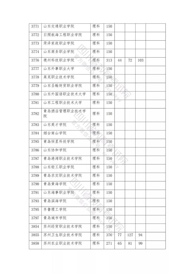 公辦大專最低多少分能上(300分能上什么公辦?？拼髮W(xué))