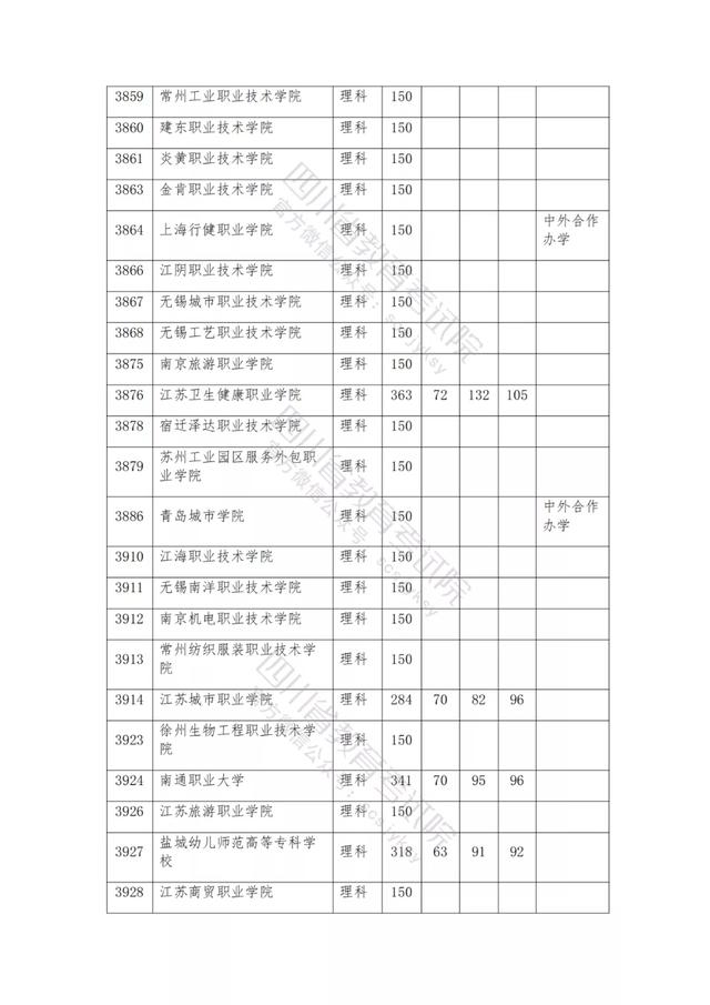 公辦大專最低多少分能上(300分能上什么公辦專科大學(xué))