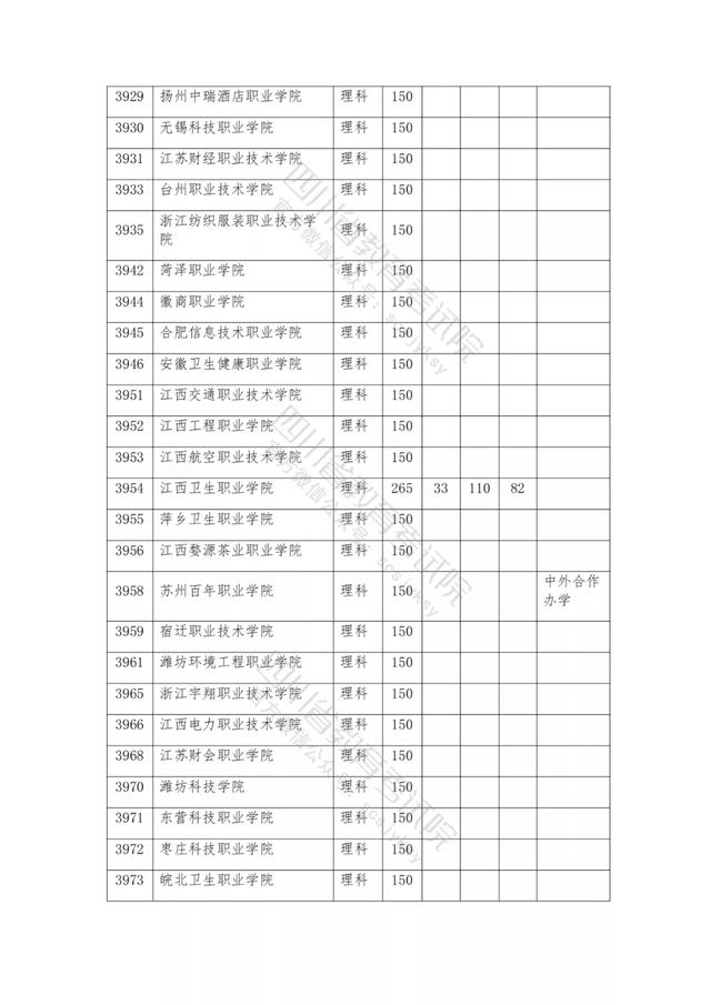 公辦大專最低多少分能上(300分能上什么公辦?？拼髮W(xué))