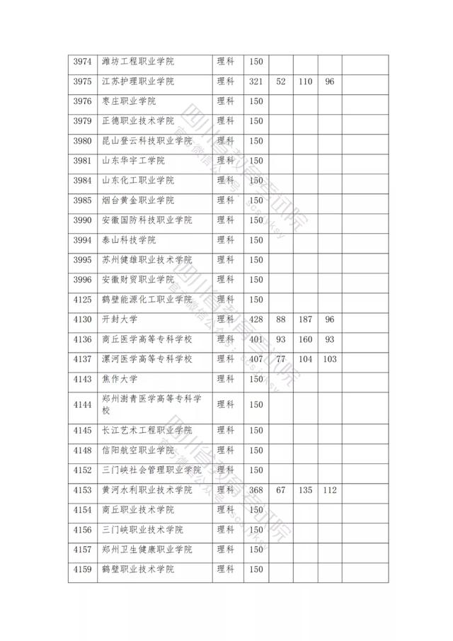 公辦大專最低多少分能上(300分能上什么公辦?？拼髮W(xué))