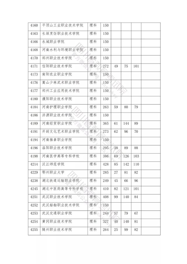 公辦大專最低多少分能上(300分能上什么公辦?？拼髮W(xué))