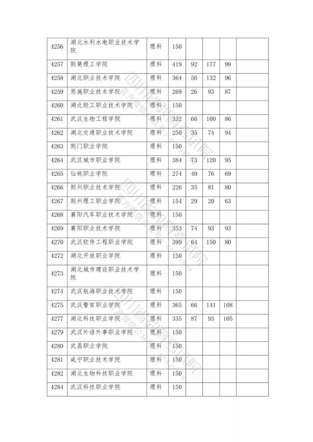 公辦大專最低多少分能上(300分能上什么公辦?？拼髮W(xué))