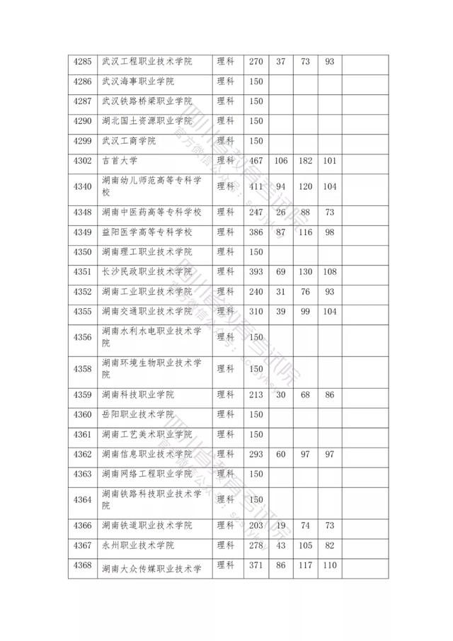 公辦大專最低多少分能上(300分能上什么公辦?？拼髮W(xué))