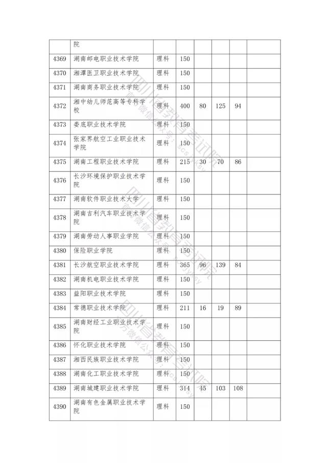 公辦大專最低多少分能上(300分能上什么公辦?？拼髮W(xué))