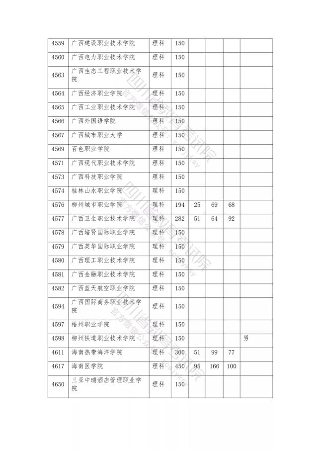 公辦大專最低多少分能上(300分能上什么公辦?？拼髮W(xué))