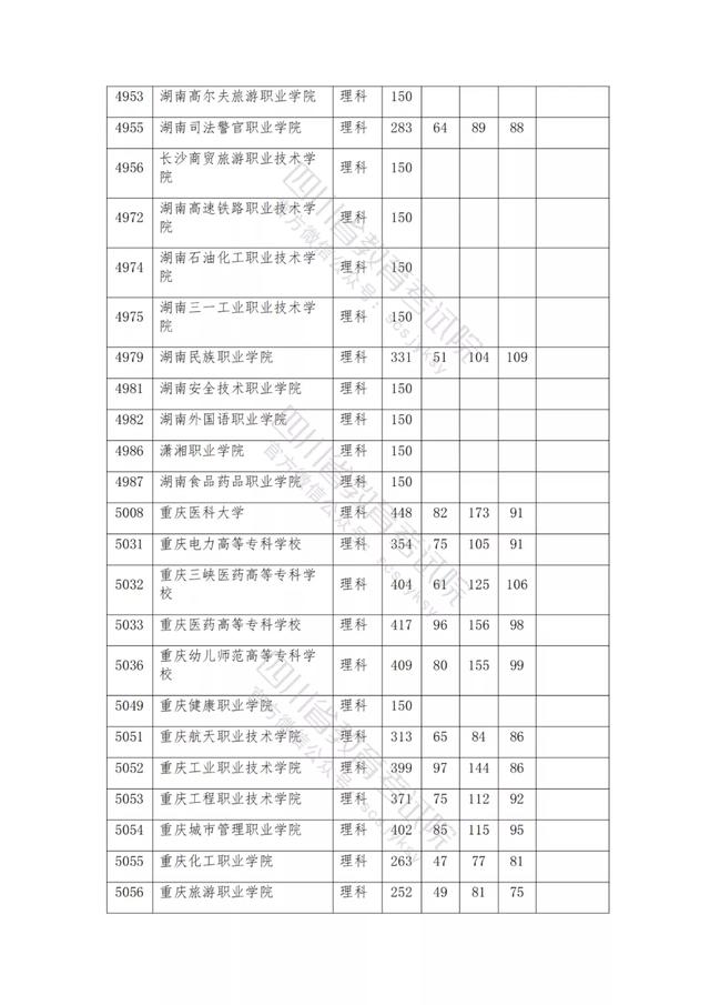 公辦大專最低多少分能上(300分能上什么公辦?？拼髮W(xué))