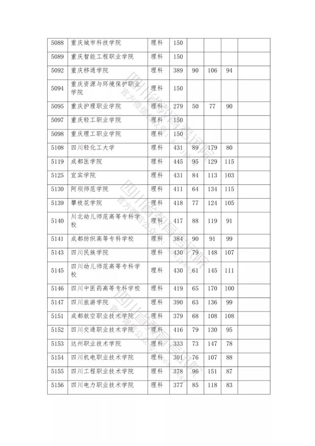 公辦大專最低多少分能上(300分能上什么公辦?？拼髮W(xué))