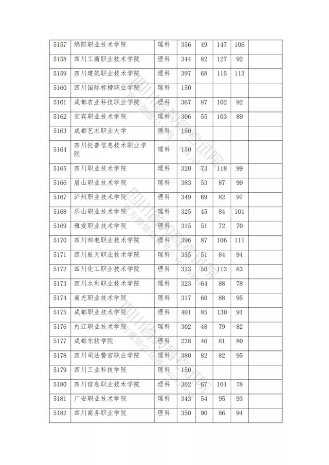 公辦大專最低多少分能上(300分能上什么公辦專科大學(xué))