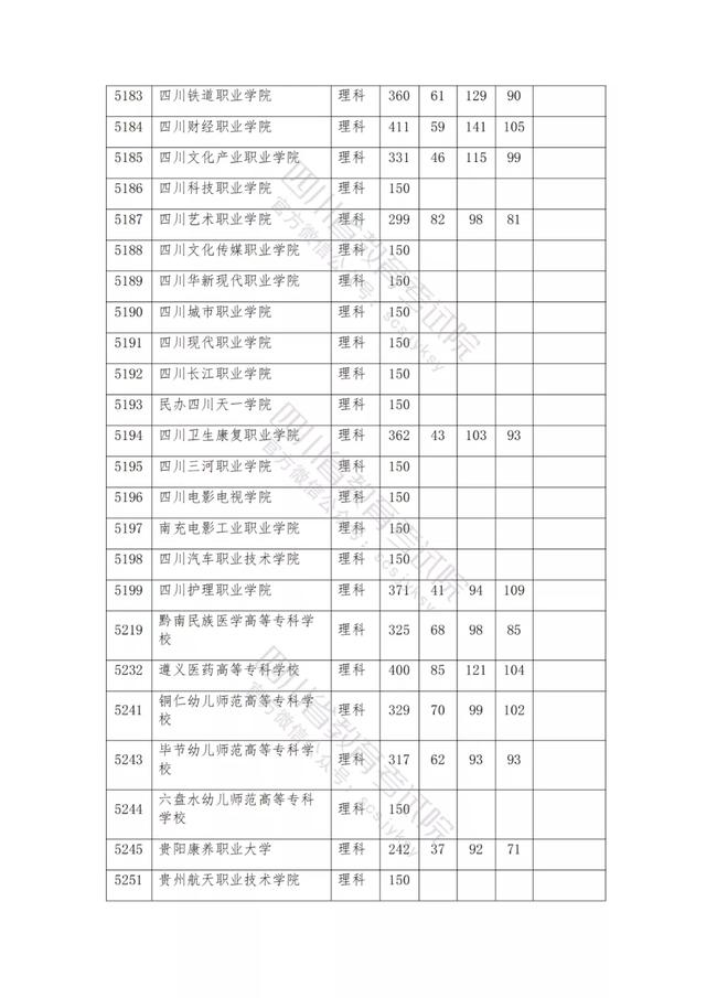 公辦大專最低多少分能上(300分能上什么公辦?？拼髮W(xué))