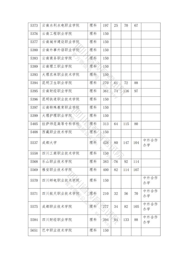 公辦大專最低多少分能上(300分能上什么公辦?？拼髮W(xué))