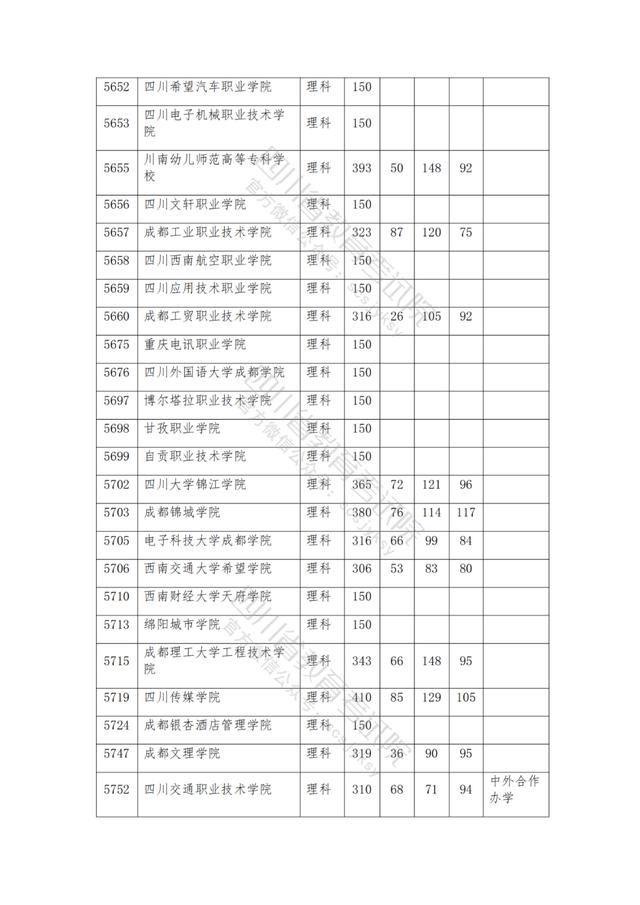 公辦大專最低多少分能上(300分能上什么公辦專科大學(xué))