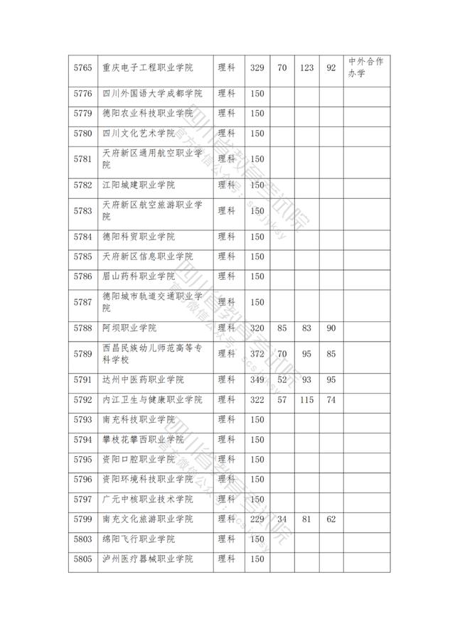 公辦大專最低多少分能上(300分能上什么公辦?？拼髮W(xué))