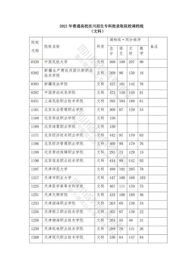 公辦大專最低多少分能上(300分能上什么公辦?？拼髮W(xué))