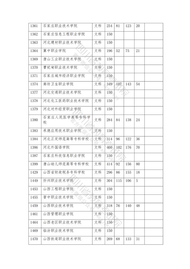 公辦大專最低多少分能上(300分能上什么公辦?？拼髮W(xué))