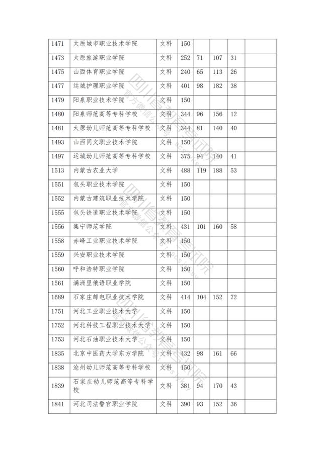 公辦大專最低多少分能上(300分能上什么公辦?？拼髮W(xué))