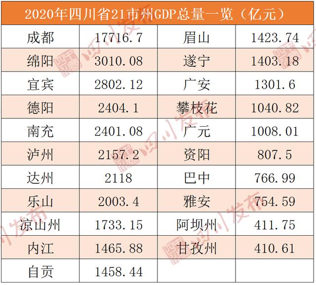 四川城市(四川城市g(shù)dp排名2021最新排名)圖2