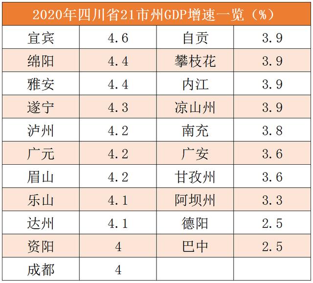 四川城市(四川城市g(shù)dp排名2021最新排名)圖3