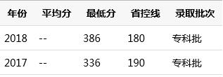 四川省護理學院錄取分數(shù)線(中南大學護理學院錄取分數(shù)線)