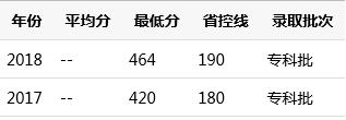 四川省護理學院錄取分數(shù)線(中南大學護理學院錄取分數(shù)線)