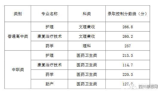 四川省護理學院錄取分數(shù)線(中南大學護理學院錄取分數(shù)線)