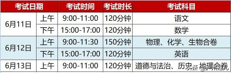 關(guān)于瀘職院2020年錄取分數(shù)線的信息