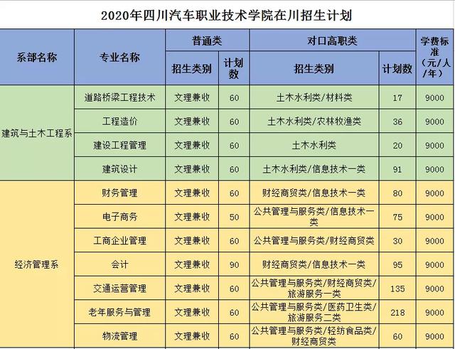 四川科技職業(yè)學(xué)院靠譜嗎(廣東創(chuàng)新科技職業(yè)學(xué)院靠譜嗎)