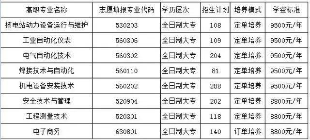 四川科技職業(yè)學(xué)院靠譜嗎(廣東創(chuàng)新科技職業(yè)學(xué)院靠譜嗎)