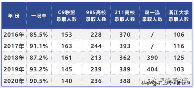 杭州3 2學(xué)校有哪些比較好的的簡單介紹