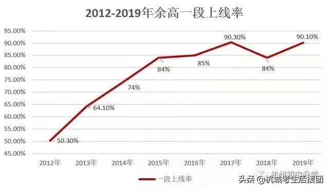 杭州3 2學(xué)校有哪些比較好的的簡單介紹