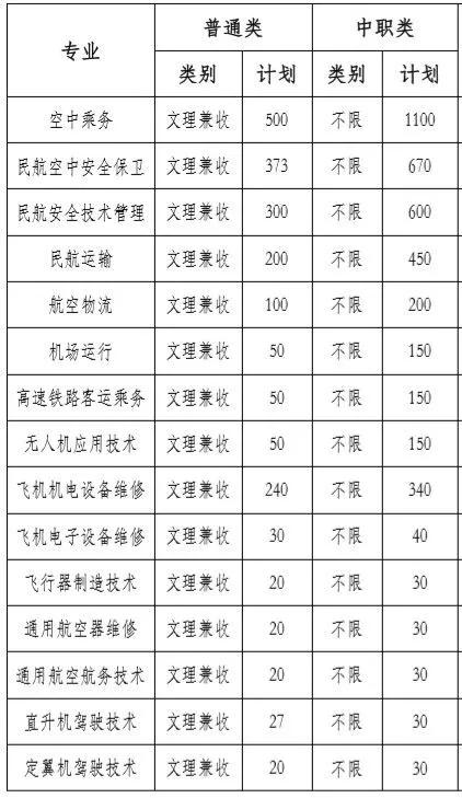 四川西南航空學(xué)院(四川西南航空學(xué)院屬于幾本)