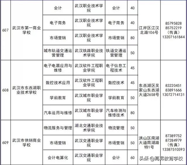 三加二幼師學(xué)校有哪些(三加二學(xué)校幼師專業(yè))圖2