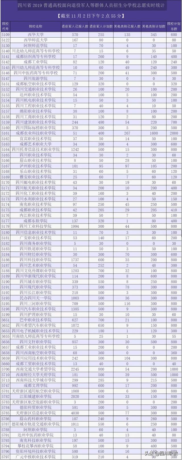 成都工業(yè)職業(yè)技術(shù)學(xué)院招生(成都工業(yè)職業(yè)學(xué)校)