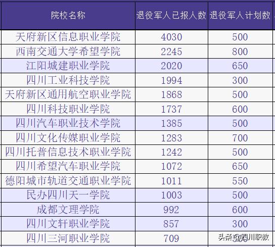 成都工業(yè)職業(yè)技術(shù)學(xué)院招生(成都工業(yè)職業(yè)學(xué)校)