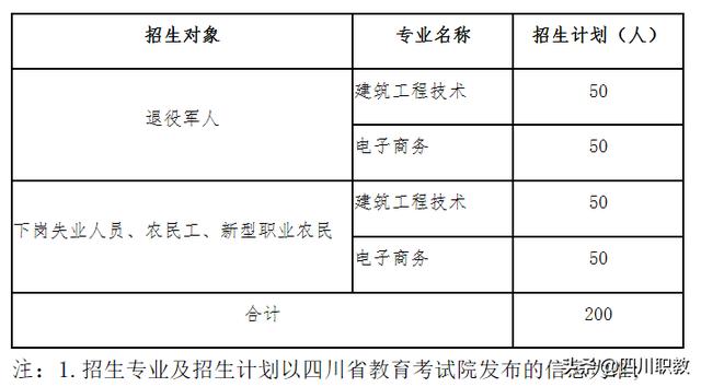 成都工業(yè)職業(yè)技術(shù)學(xué)院招生(成都工業(yè)職業(yè)學(xué)校)