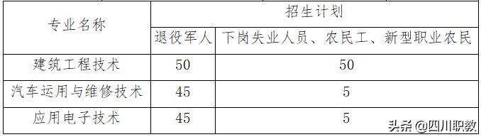 成都工業(yè)職業(yè)技術(shù)學(xué)院招生(成都工業(yè)職業(yè)學(xué)校)