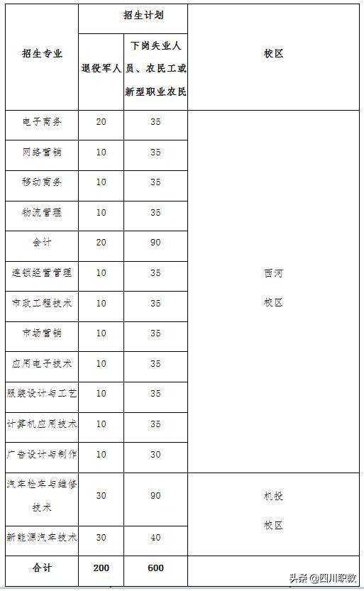 成都工業(yè)職業(yè)技術(shù)學(xué)院招生(成都工業(yè)職業(yè)學(xué)校)