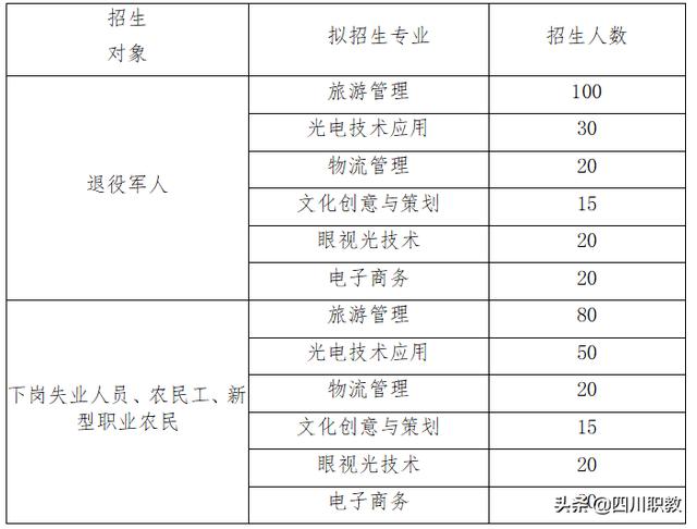 成都工業(yè)職業(yè)技術(shù)學(xué)院招生(成都工業(yè)職業(yè)學(xué)校)