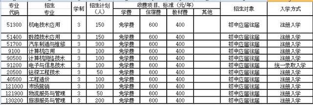 成都機(jī)電學(xué)校一年學(xué)費(fèi)是多少(核工業(yè)成都機(jī)電學(xué)校學(xué)費(fèi))